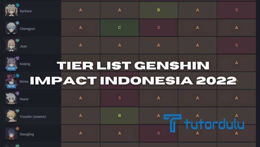 Tier List Genshin Impact Indonesia 2022